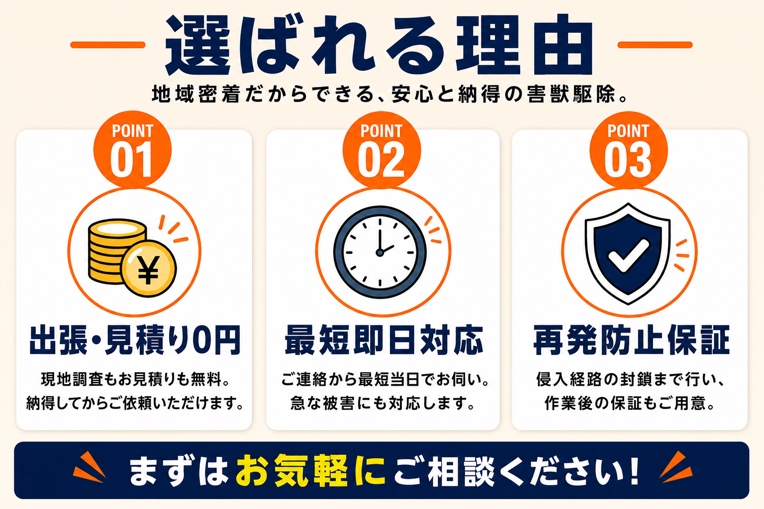 選ばれる理由。地域密着だからできる、安心と納得の害獣駆除。POINT01出張・見積り0円、POINT02最短即日対応、POINT03再発防止保証。まずはお気軽にご相談ください!